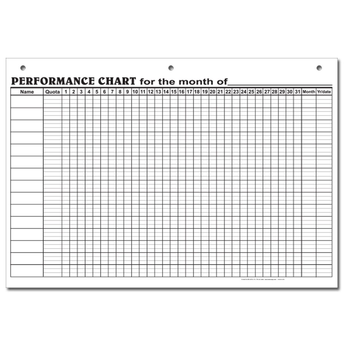 Sales Performance Charts